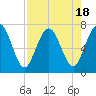 Below Spring Bluff tide chart for Friday, August 18, 2023