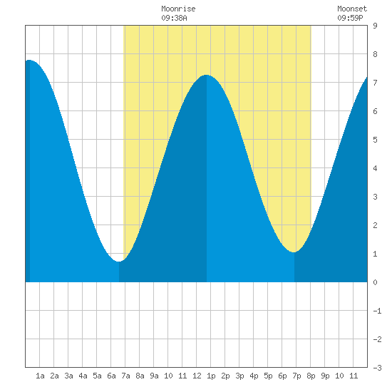 Below Spring Bluff tide chart for Saturday, August 19, 2023