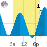 Below Spring Bluff tide chart for Tuesday, August 1, 2023