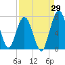 Below Spring Bluff tide chart for Tuesday, August 29, 2023