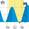 Below Spring Bluff tide chart for Wednesday, August 30, 2023