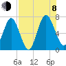 Below Spring Bluff tide chart for Tuesday, August 8, 2023