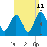 Below Spring Bluff tide chart for Monday, September 11, 2023