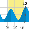 Below Spring Bluff tide chart for Tuesday, September 12, 2023