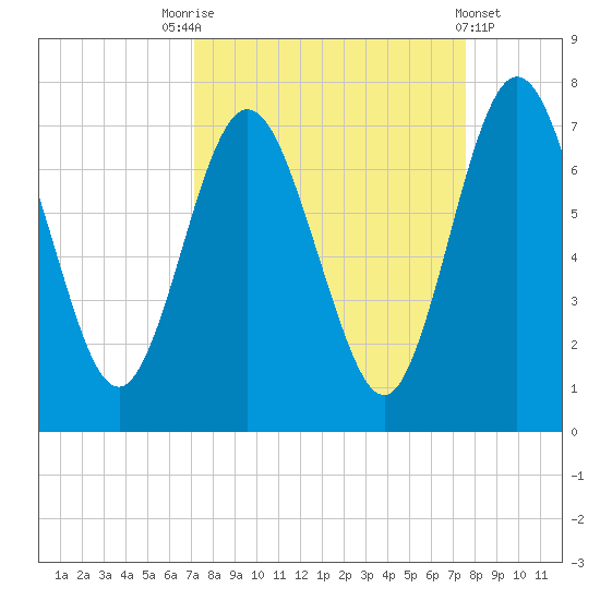 Below Spring Bluff tide chart for Wednesday, September 13, 2023