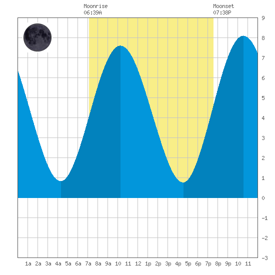 Below Spring Bluff tide chart for Thursday, September 14, 2023