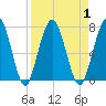 Below Spring Bluff tide chart for Friday, September 1, 2023