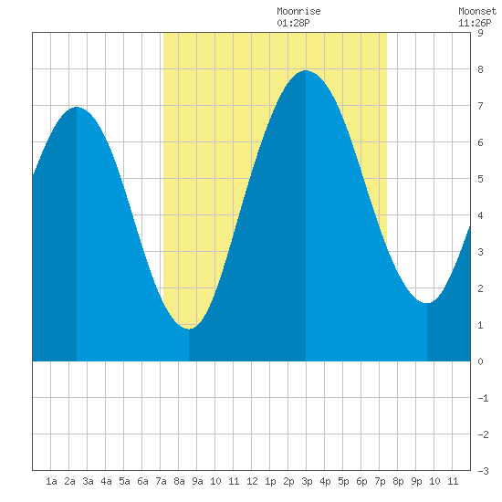 Below Spring Bluff tide chart for Thursday, September 21, 2023