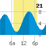 Below Spring Bluff tide chart for Thursday, September 21, 2023