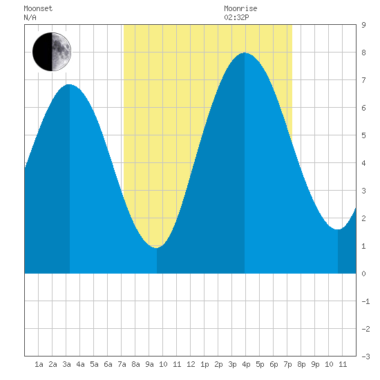 Below Spring Bluff tide chart for Friday, September 22, 2023