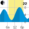 Below Spring Bluff tide chart for Friday, September 22, 2023
