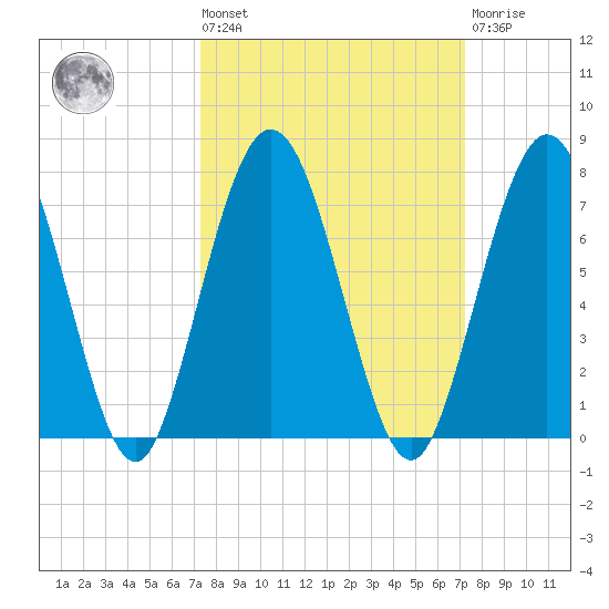 Below Spring Bluff tide chart for Friday, September 29, 2023