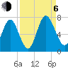Below Spring Bluff tide chart for Wednesday, September 6, 2023