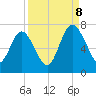 Below Spring Bluff tide chart for Friday, September 8, 2023