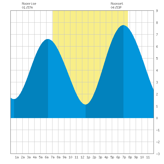 Below Spring Bluff tide chart for Saturday, September 9, 2023