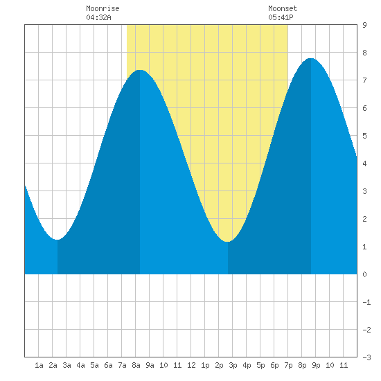 Below Spring Bluff tide chart for Wednesday, October 11, 2023