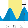 Below Spring Bluff tide chart for Wednesday, October 11, 2023