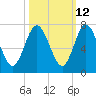 Below Spring Bluff tide chart for Thursday, October 12, 2023