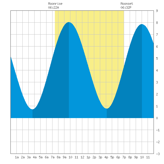 Below Spring Bluff tide chart for Friday, October 13, 2023