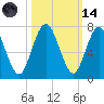 Below Spring Bluff tide chart for Saturday, October 14, 2023