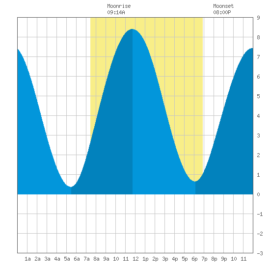 Below Spring Bluff tide chart for Monday, October 16, 2023