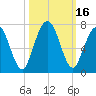 Below Spring Bluff tide chart for Monday, October 16, 2023