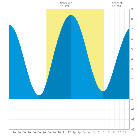 Below Spring Bluff tide chart for Tuesday, October 17, 2023