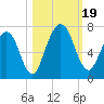 Below Spring Bluff tide chart for Thursday, October 19, 2023