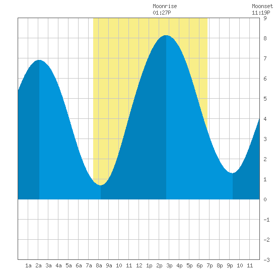 Below Spring Bluff tide chart for Friday, October 20, 2023
