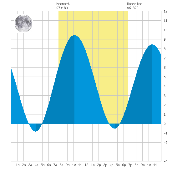 Below Spring Bluff tide chart for Saturday, October 28, 2023