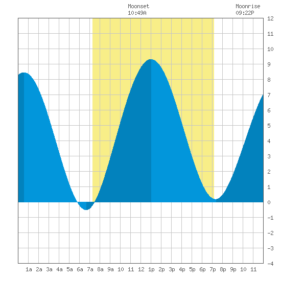 Below Spring Bluff tide chart for Monday, October 2, 2023