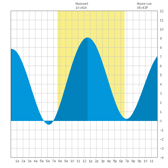 Below Spring Bluff tide chart for Tuesday, October 31, 2023