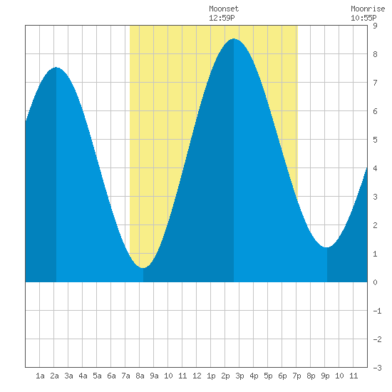 Below Spring Bluff tide chart for Wednesday, October 4, 2023