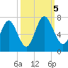 Below Spring Bluff tide chart for Thursday, October 5, 2023
