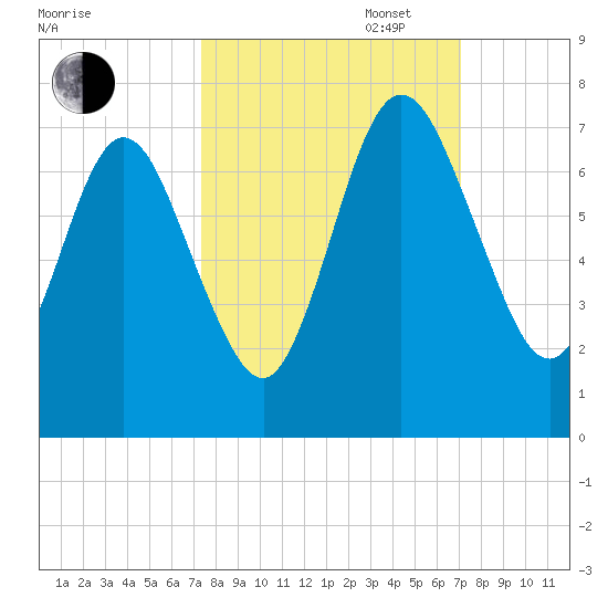 Below Spring Bluff tide chart for Friday, October 6, 2023