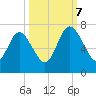 Below Spring Bluff tide chart for Saturday, October 7, 2023