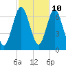 Below Spring Bluff tide chart for Friday, November 10, 2023