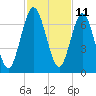 Below Spring Bluff tide chart for Saturday, November 11, 2023