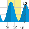 Below Spring Bluff tide chart for Sunday, November 12, 2023