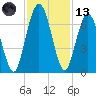Below Spring Bluff tide chart for Monday, November 13, 2023