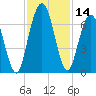 Below Spring Bluff tide chart for Tuesday, November 14, 2023