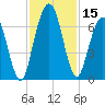 Below Spring Bluff tide chart for Wednesday, November 15, 2023