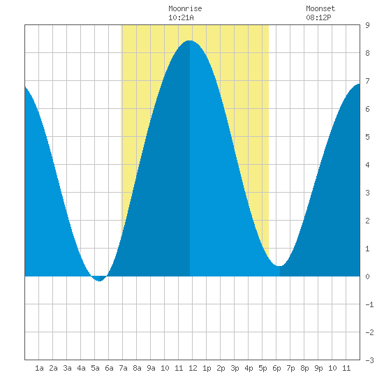 Below Spring Bluff tide chart for Thursday, November 16, 2023