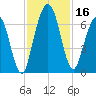 Below Spring Bluff tide chart for Thursday, November 16, 2023