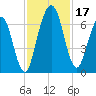 Below Spring Bluff tide chart for Friday, November 17, 2023