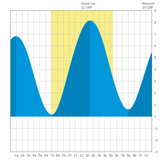 Below Spring Bluff tide chart for Saturday, November 18, 2023