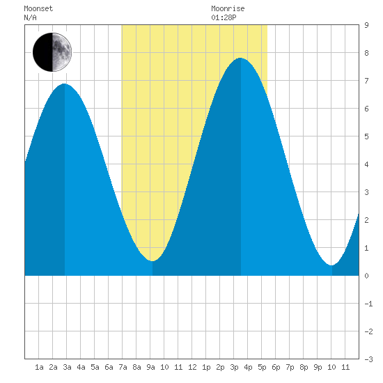 Below Spring Bluff tide chart for Monday, November 20, 2023