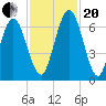 Below Spring Bluff tide chart for Monday, November 20, 2023