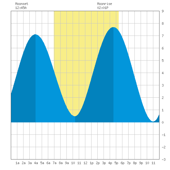 Below Spring Bluff tide chart for Tuesday, November 21, 2023