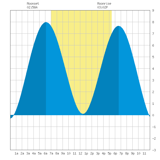 Below Spring Bluff tide chart for Thursday, November 23, 2023